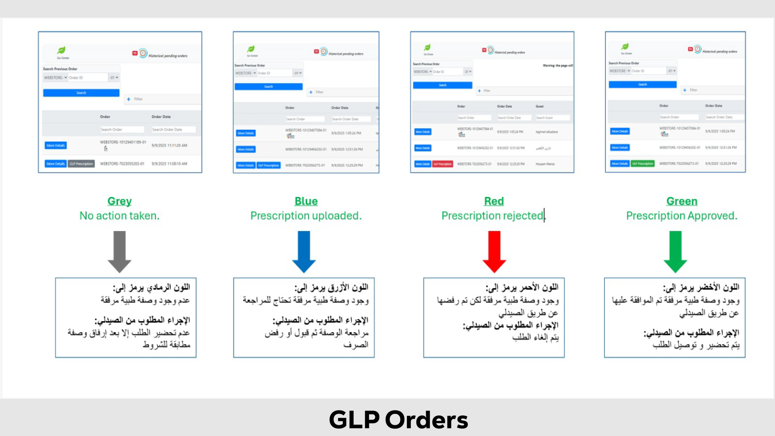 GLP orders
